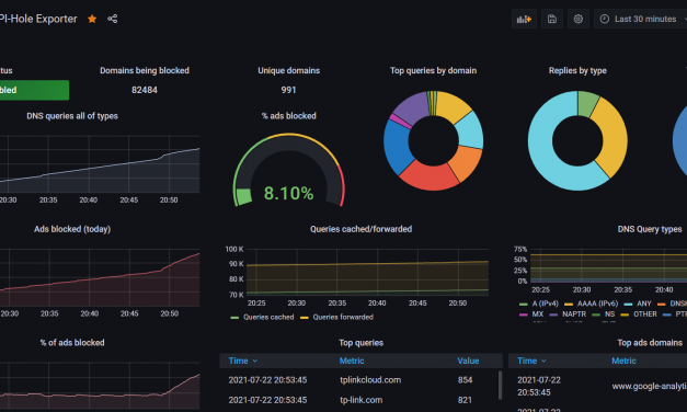 How-to: pihole-exporter Install with prometheus and Grafana ON UBUNTU 20.04