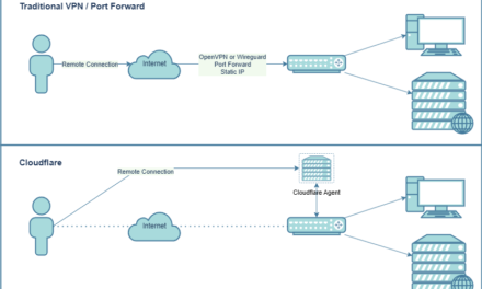 Project: Cloudflare Zero Trust as a homelab VPN Alternative – 4G/5G and Starlink