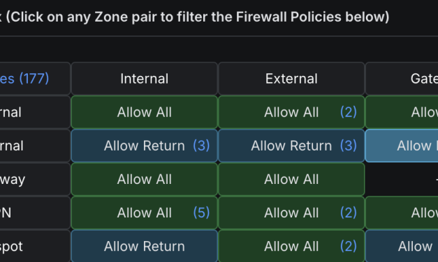 TIP: Unifi Cloud Gateway USG SE – default block all wan external rule not showing blcoked unsolicited flows